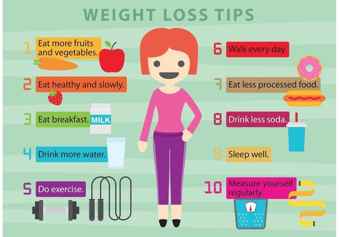 Getting the Best Weight Loss Tips